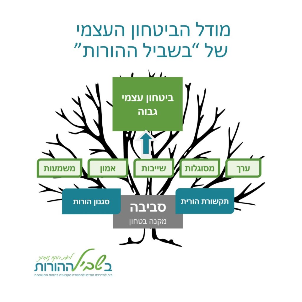 מודל הביטחון העצמי של בשביל ההורות