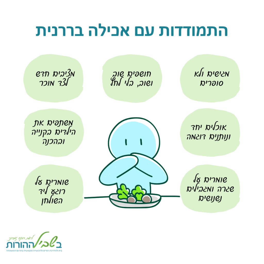 תמונת מידע של התמודדות עם אכילה בררנית